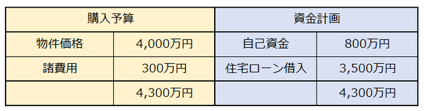 資金計画