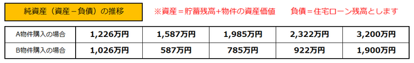 純資産