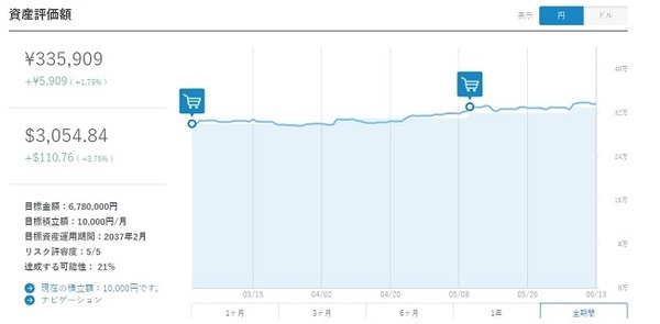 ウエルスナビ_1