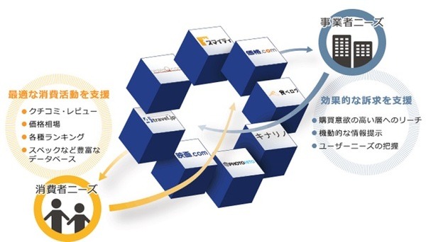 慣れ親しみすぎた企業の好業績ぶりに驚き！　連続増益＆増配を続けている会社3選