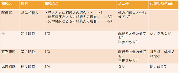「相続対策」と「相続税対策」は違う　自分の死後、もめ事が起きない為の「遺言書」作成のススメ　