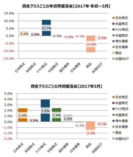 先週の市況をダイジェストで振り返る（6月第4週）
