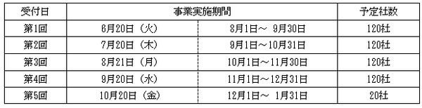 オリンピックを機にボランティア文化を根付かせよう！　東京都の会社には「ボランティア休暇制度整備助成金」制度ができました