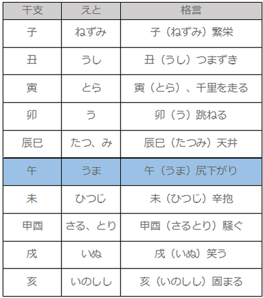 十二支による相場格言