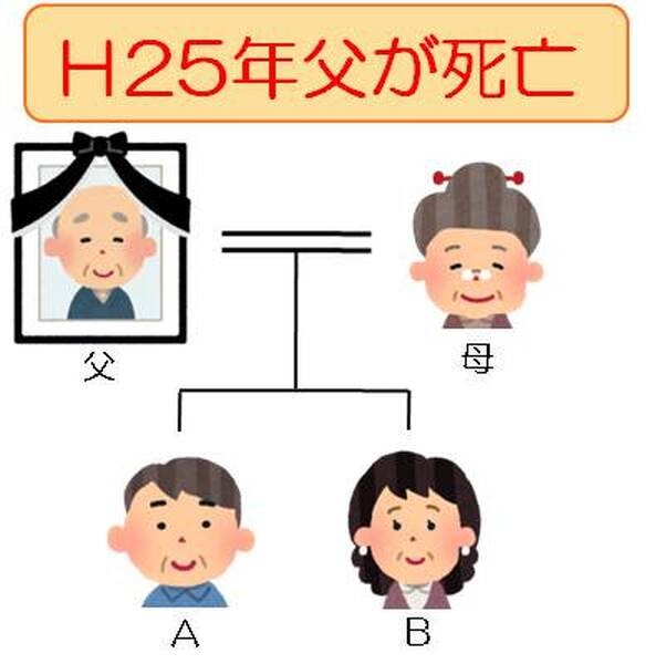 「相続登記をしないで放置をしていたら、見ず知らずの相続人が出現してトラブルに…」　実はよくあるケースなんです。