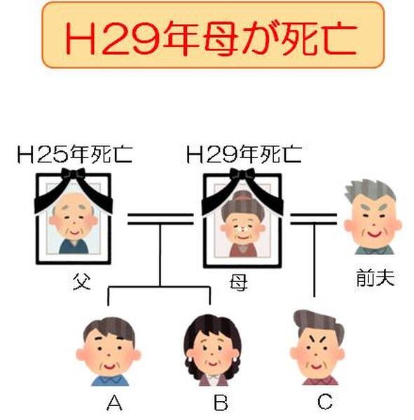 「相続登記をしないで放置をしていたら、見ず知らずの相続人が出現してトラブルに…」　実はよくあるケースなんです。