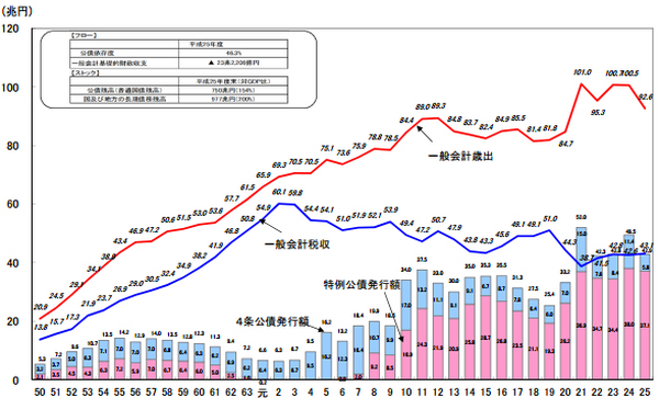 日本に住んでいるのに「通貨分散」する必要があるの？