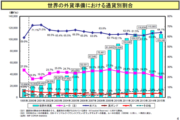 日本に住んでいるのに「通貨分散」する必要があるの？