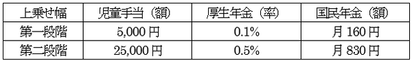 「所得税・住民税の還付金」はどんな時に出るの？　申告の仕方とあわせて解説します