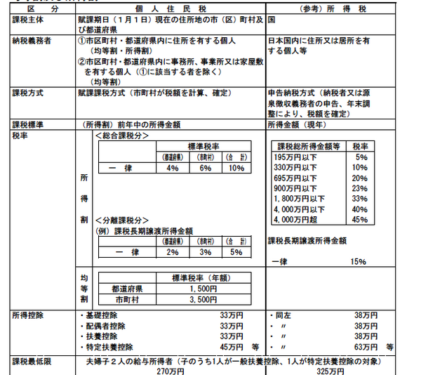 「所得税・住民税の還付金」はどんな時に出るの？　申告の仕方とあわせて解説します