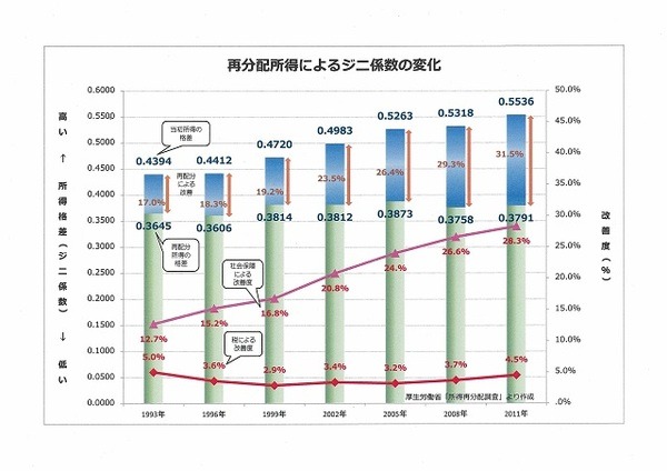 格差社会を考える　NEETからSNEPへ