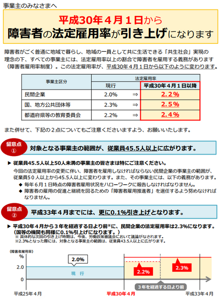 障害の特性やコミュニケーションの取り方などを学んだ方を増やす「精神・発達障害者しごとサポーター」とは。