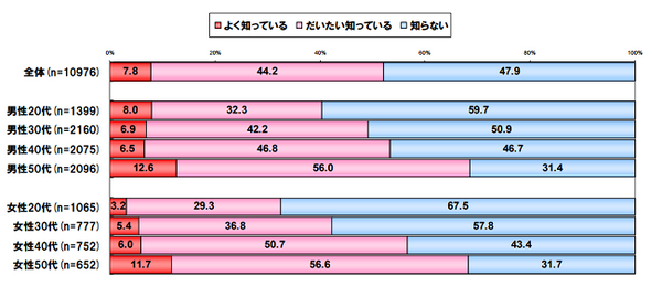 ボーナスが減額や無支給になると、年金額が減ってしまう可能性があります。ねんきん定期便で現状をしっかりと把握しよう。