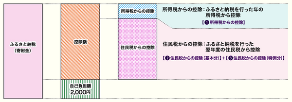 実はこんなにある「還付金」　定番から、良くない意味の還付金まで紹介します。