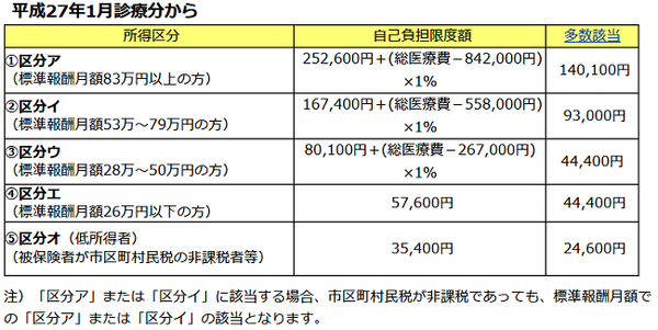 実はこんなにある「還付金」　定番から、良くない意味の還付金まで紹介します。