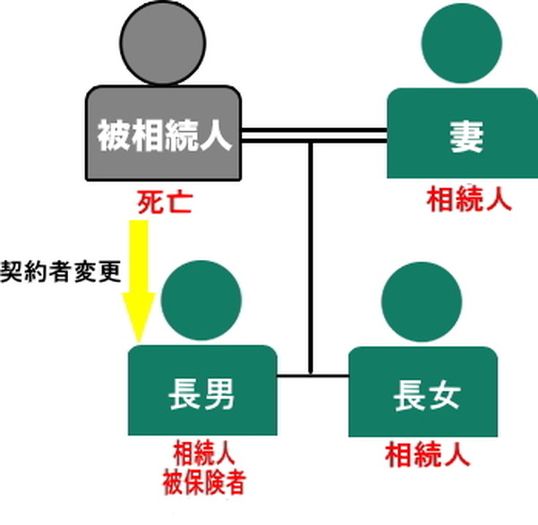 国税庁の8年越しの「要望」が税制改正で成就　相続財産に加算される「生命保険契約の解約返戻金相当額」に課税しやすくなる。