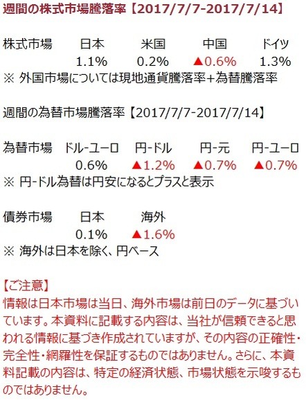 先週の市況をダイジェストで振り返る（7月第2週）