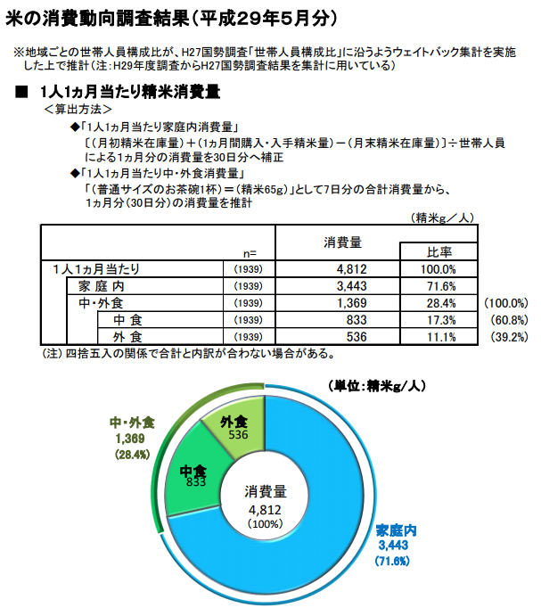 「1年分のお米を無料でもらいたい！」を株主優待で実現　銘柄や いくら必要か？ 調べてみた
