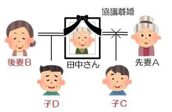 継父に育てられた子への実父からの遺言書。争いのない相続へ繋がる「付言」の活用で伝わる想い。