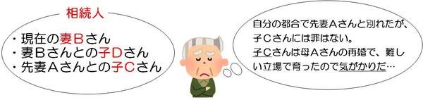 継父に育てられた子への実父からの遺言書。争いのない相続へ繋がる「付言」の活用で伝わる想い。