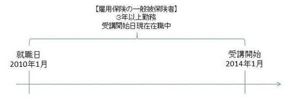 教育訓練給付1