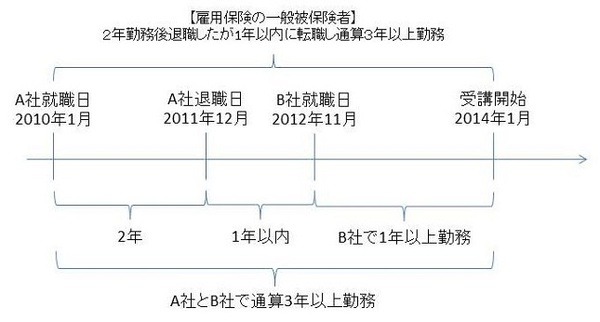 教育訓練給付2
