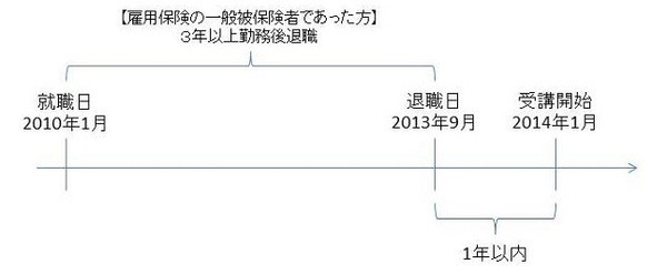 教育訓練給付3