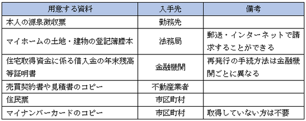 税金の還付手続き…面倒で溜まってませんか？　手続きをすることで時給1万になるとしたら、どうですか？　お盆の税務署は空いてます！