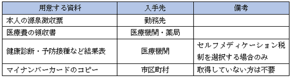 税金の還付手続き…面倒で溜まってませんか？　手続きをすることで時給1万になるとしたら、どうですか？　お盆の税務署は空いてます！