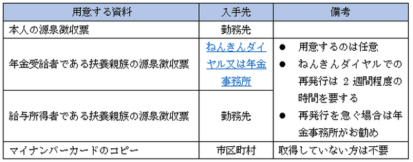 税金の還付手続き…面倒で溜まってませんか？　手続きをすることで時給1万になるとしたら、どうですか？　お盆の税務署は空いてます！