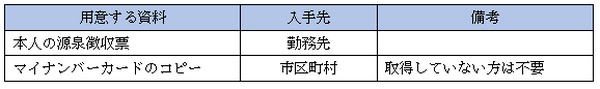 税金の還付手続き…面倒で溜まってませんか？　手続きをすることで時給1万になるとしたら、どうですか？　お盆の税務署は空いてます！