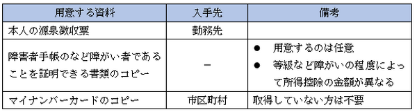 税金の還付手続き…面倒で溜まってませんか？　手続きをすることで時給1万になるとしたら、どうですか？　お盆の税務署は空いてます！