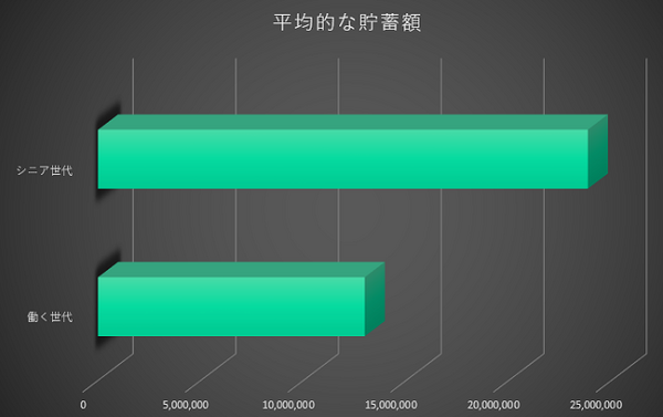 「お金の流れ」を把握してないから貯まらない。家計簿アプリで「見える化」を実践してみませんか。