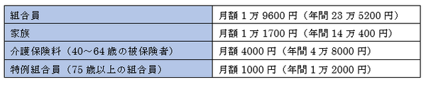 フリーランスでもお得に「国民健康保険」に加入する方法