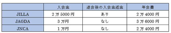 フリーランスでもお得に「国民健康保険」に加入する方法