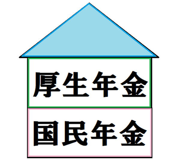 たくさん納めれば受給額もどんどん増える？　「ねんきん」のよくある勘違いを3つ紹介します。
