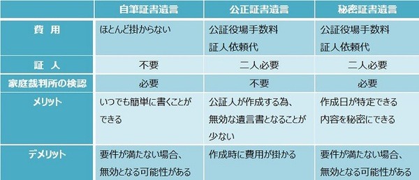 「遺言」を書くタイミングっていつ？　～40代の私が遺言を書いてみて思ったこと～