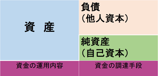 NISAで株式投資する際の銘柄選択　倒産しなさそうな企業の見分け方