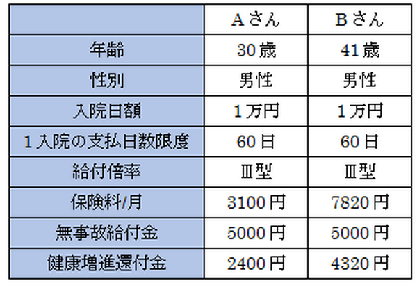 頑張って歩くと保険料がキャッシュバック　あんしん生命×ドコモが販売する「あるく保険」を徹底解説！