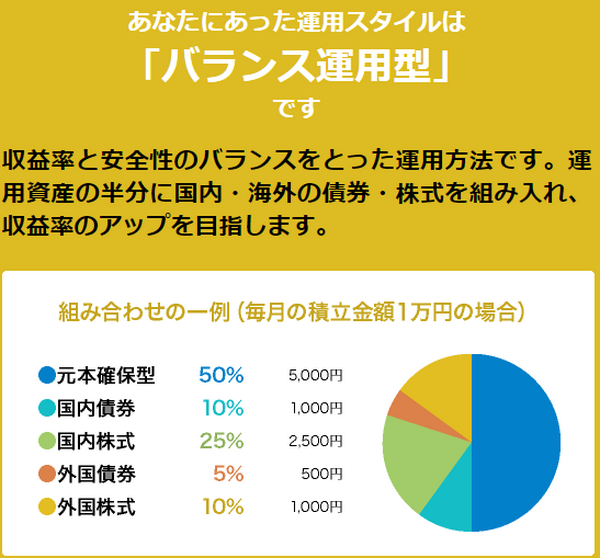 個人型確定拠出年金（iDeCo）入門　「投資なんてわからないから無理だわ」と思ったら、まずはこの3ステップを試してください。