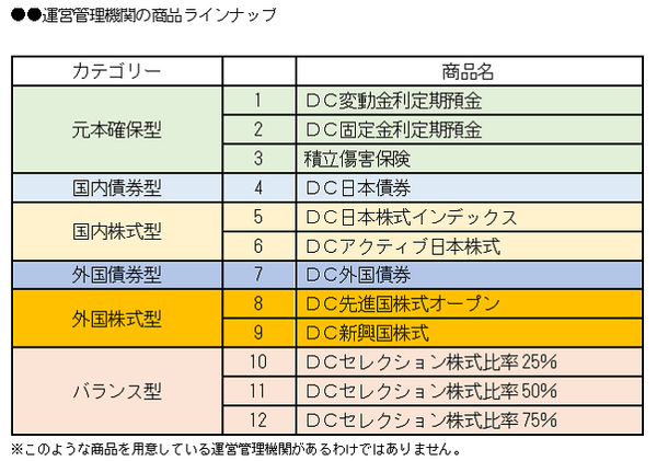 個人型確定拠出年金（iDeCo）入門　「投資なんてわからないから無理だわ」と思ったら、まずはこの3ステップを試してください。