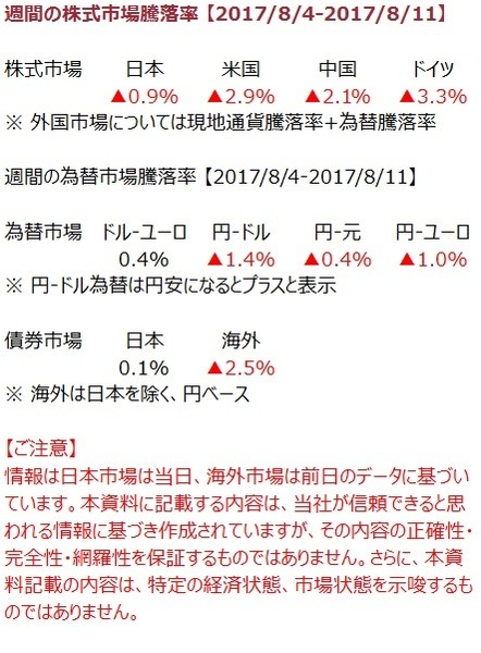 先週の市況をダイジェストで振り返る（8月第2週）