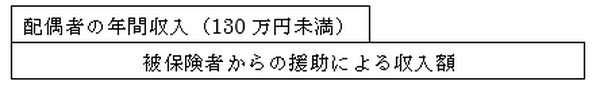 【社労士が読者の質問に回答】「妻が会社を退職、1月～退職月までの収入が130万円を超えていますが、健康保険の被扶養者に入れますか？」