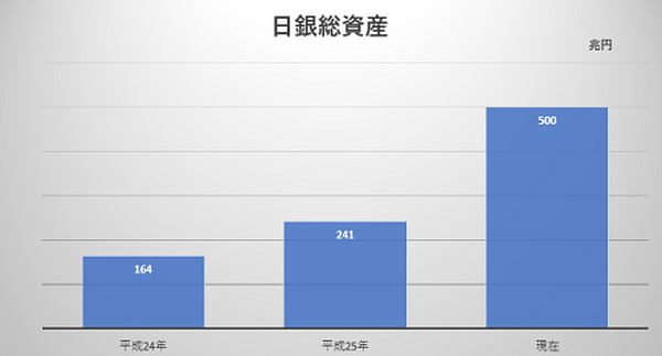 今後日本には「賃金上昇のない物価高が待っている」　今私たちが真剣に考えるべき5つのこと。