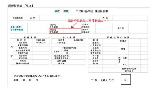 いよいよ「すまい給付金」がスタート　5つの主な留意点をチェック