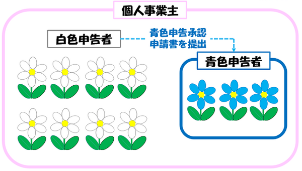プチ起業家さんの「税金やお金の管理」についての5ステップ　申告すべき税金や領収書のもらい方は？