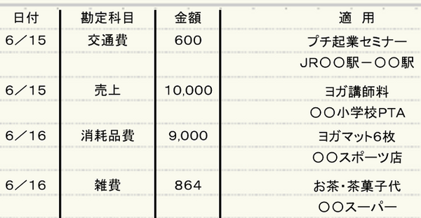プチ起業家さんの「税金やお金の管理」についての5ステップ　申告すべき税金や領収書のもらい方は？