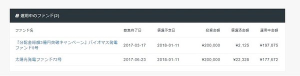共働き家庭でもできる「放りっぱなし」資産運用の結果報告（4）半年の運用成績