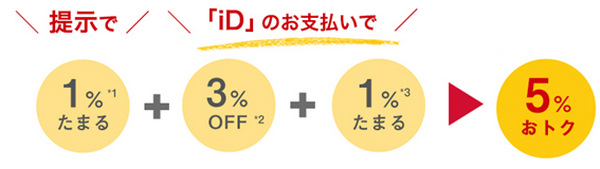「マクドナルド」が新たな決済サービス導入　最もお得なクレジットカードはどれ？