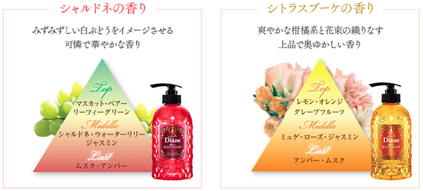 夏の暑さや紫外線で枯れそうな肌へ　潤いを与えてくれるプチプラ「ボディクリーム」と「お風呂で使うボディケア」6選。